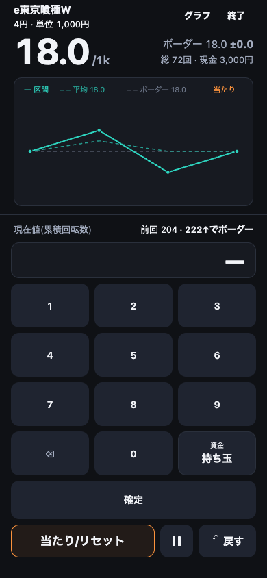 計測中の画面。上部に千円あたり 18.0 回転という大きな数字と折れ線グラフ、下部に回転数を入力するテンキーと「確定」ボタンが表示されている。